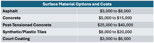 Pickleball Court Surface Material Options and Costs